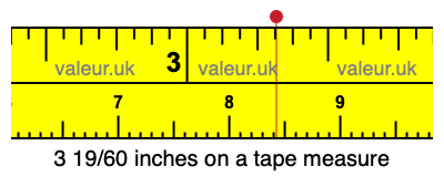 3 19/60 inches on a tape measure