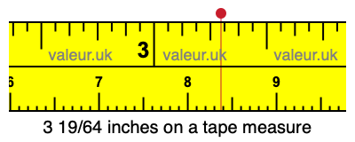 3 19/64 inches on a tape measure
