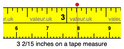 3 2/15 inches on a tape measure