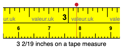 3 2/19 inches on a tape measure