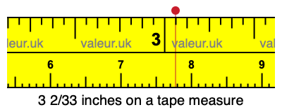 3 2/33 inches on a tape measure