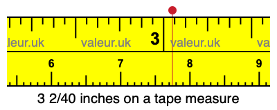 3 2/40 inches on a tape measure