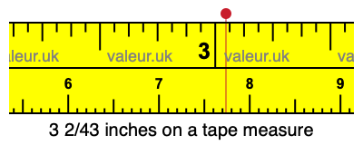 3 2/43 inches on a tape measure