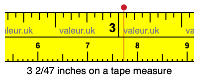 3 2/47 inches on a tape measure