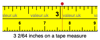 3 2/64 inches on a tape measure 3 2/64 inches on a tape measure