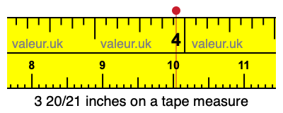 3 20/21 inches on a tape measure
