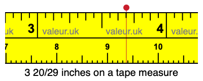 3 20/29 inches on a tape measure 3 20/29 inches on a tape measure