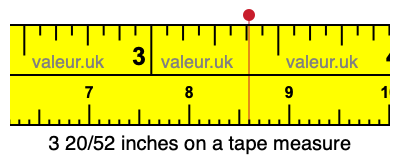 3 20/52 inches on a tape measure