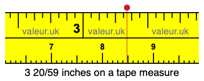 3 20/59 inches on a tape measure