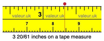 3 20/61 inches on a tape measure