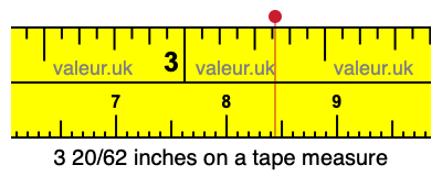 3 20/62 inches on a tape measure