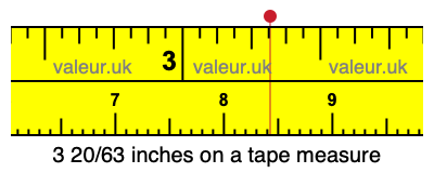 3 20/63 inches on a tape measure