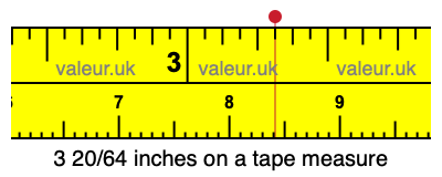 3 20/64 inches on a tape measure