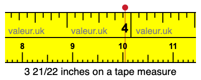 3 21/22 inches on a tape measure
