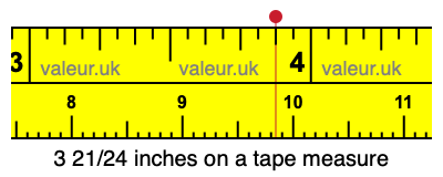 3 21/24 inches on a tape measure