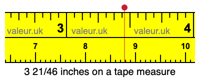 3 21/46 inches on a tape measure