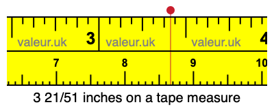 3 21/51 inches on a tape measure