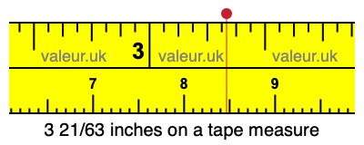 3 21/63 inches on a tape measure