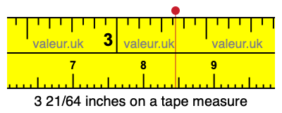3 21/64 inches on a tape measure