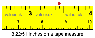 3 22/51 inches on a tape measure