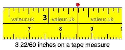 3 22/60 inches on a tape measure 3 22/60 inches on a tape measure