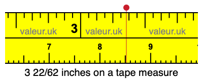 3 22/62 inches on a tape measure