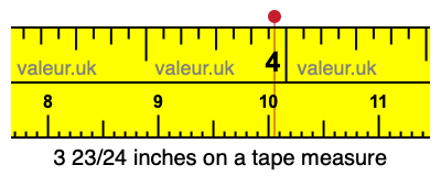 3 23/24 inches on a tape measure 3 23/24 inches on a tape measure
