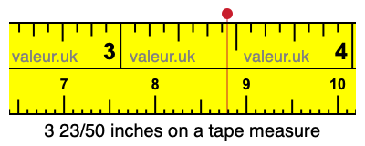 3 23/50 inches on a tape measure