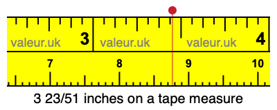 3 23/51 inches on a tape measure