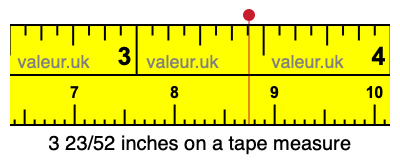 3 23/52 inches on a tape measure