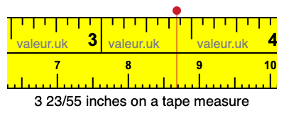 3 23/55 inches on a tape measure