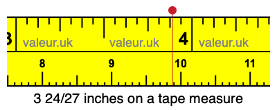 3 24/27 inches on a tape measure