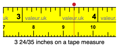 3 24/35 inches on a tape measure 3 24/35 inches on a tape measure
