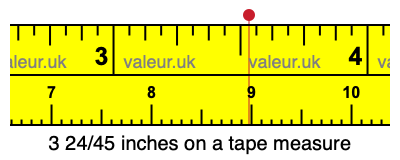 3 24/45 inches on a tape measure