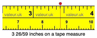 3 26/59 inches on a tape measure