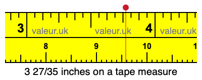 3 27/35 inches on a tape measure