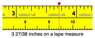 3 27/38 inches on a tape measure 3 27/38 inches on a tape measure