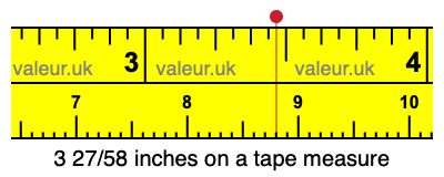 3 27/58 inches on a tape measure 3 27/58 inches on a tape measure