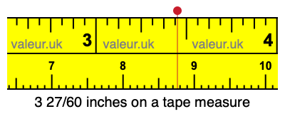 3 27/60 inches on a tape measure 3 27/60 inches on a tape measure