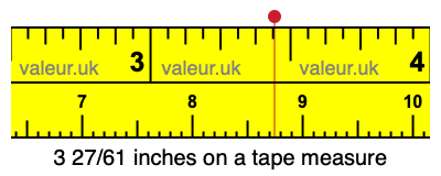 3 27/61 inches on a tape measure 3 27/61 inches on a tape measure