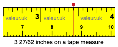 3 27/62 inches on a tape measure 3 27/62 inches on a tape measure