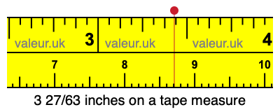 3 27/63 inches on a tape measure 3 27/63 inches on a tape measure