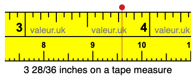 3 28/36 inches on a tape measure 3 28/36 inches on a tape measure