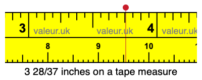 3 28/37 inches on a tape measure 3 28/37 inches on a tape measure