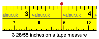 3 28/55 inches on a tape measure 3 28/55 inches on a tape measure