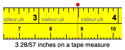 3 28/57 inches on a tape measure 3 28/57 inches on a tape measure