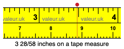 3 28/58 inches on a tape measure 3 28/58 inches on a tape measure