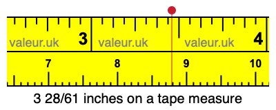 3 28/61 inches on a tape measure 3 28/61 inches on a tape measure