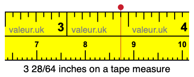 3 28/64 inches on a tape measure 3 28/64 inches on a tape measure