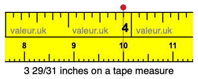 3 29/31 inches on a tape measure 3 29/31 inches on a tape measure